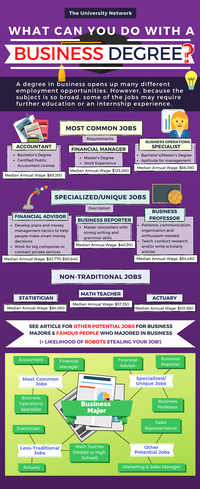 jobs for business majors